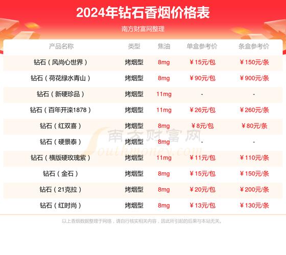 要查询迎宾香烟的批发商行号，您可以通过以下几种方式进行