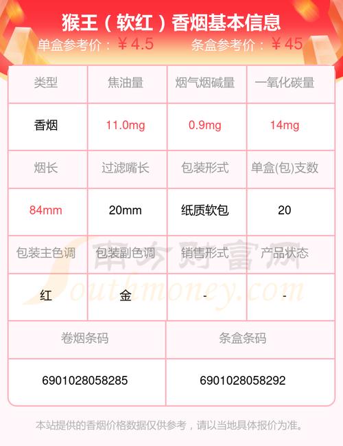 猴王香烟批发价格揭秘，市场行情及购买指南