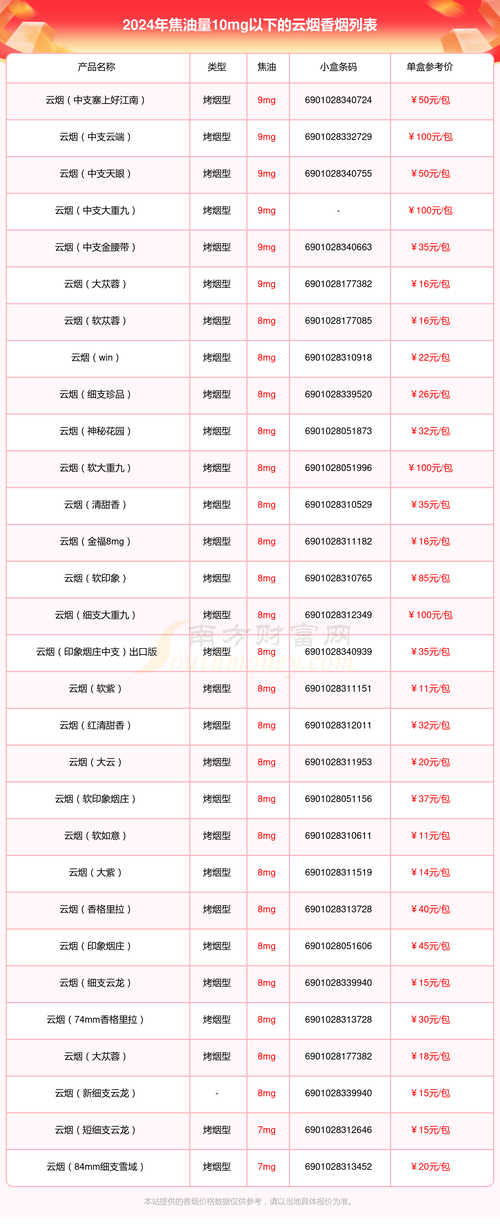 卖云霄香烟判刑吗判几年(云霄香烟是如何销售的)