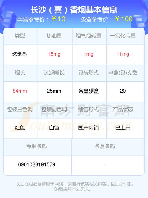 长沙香烟批发市场利润分析，商机无限，利润可观