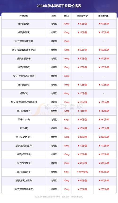 香烟批发价(香烟批发价格表查询)
