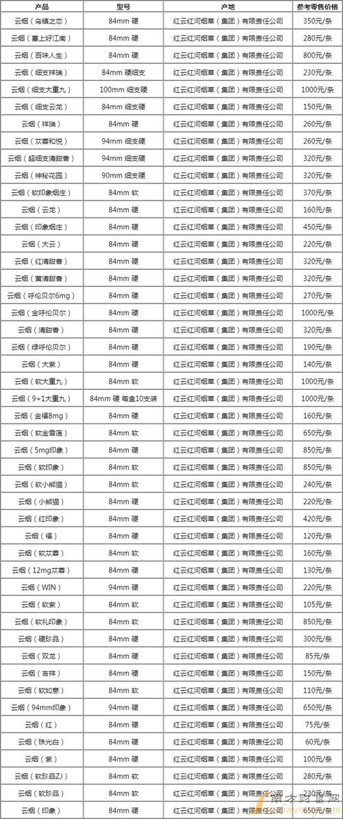 云霄香烟价格统一吗【云霄香烟价格统一吗多少钱】