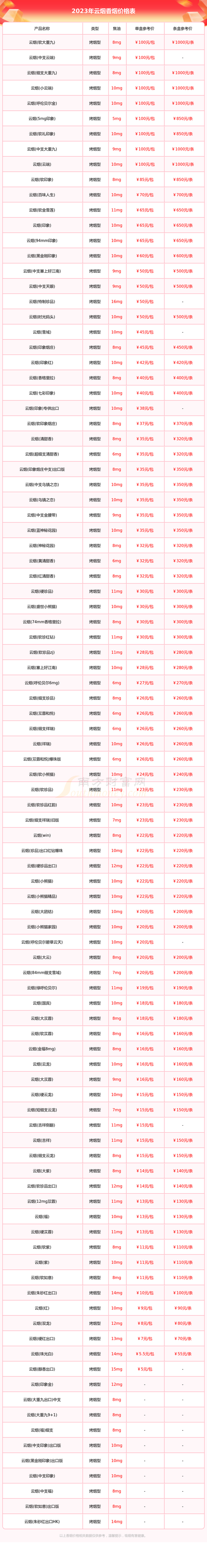云霄香烟价格统一吗(云霄香烟价格表图)